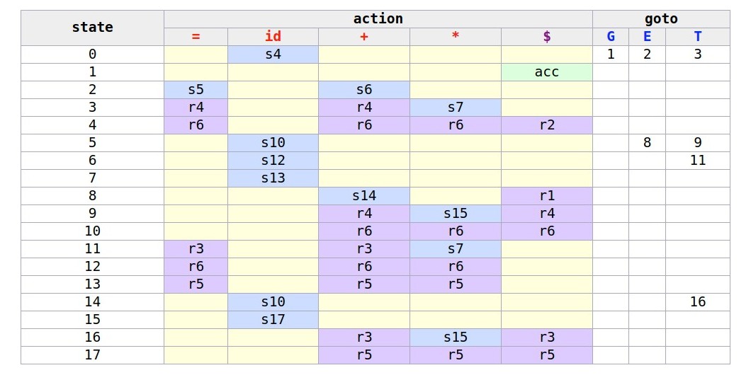 lr1-parser-vis