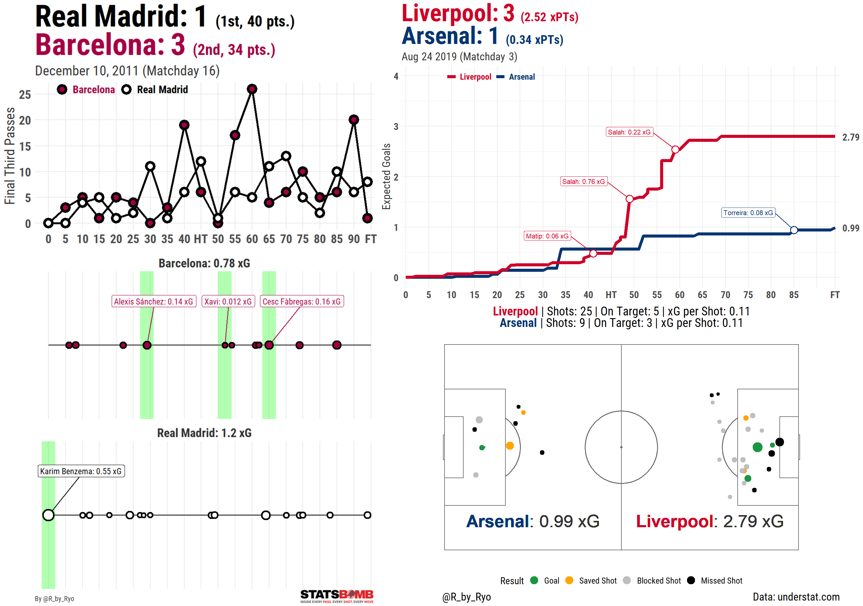 soccer_ggplots