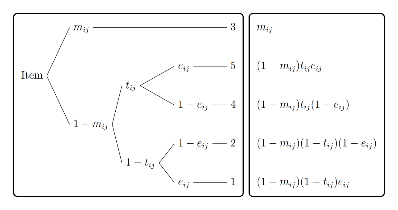 ItemResponseTrees