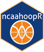 ncaahoopR