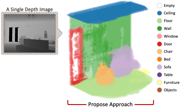 gan-depth-semantic3d