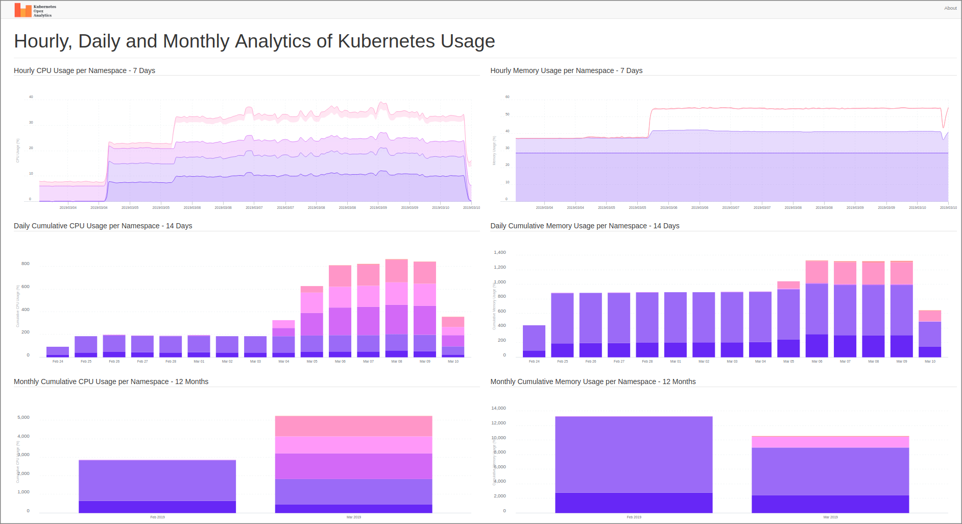 kube-opex-analytics