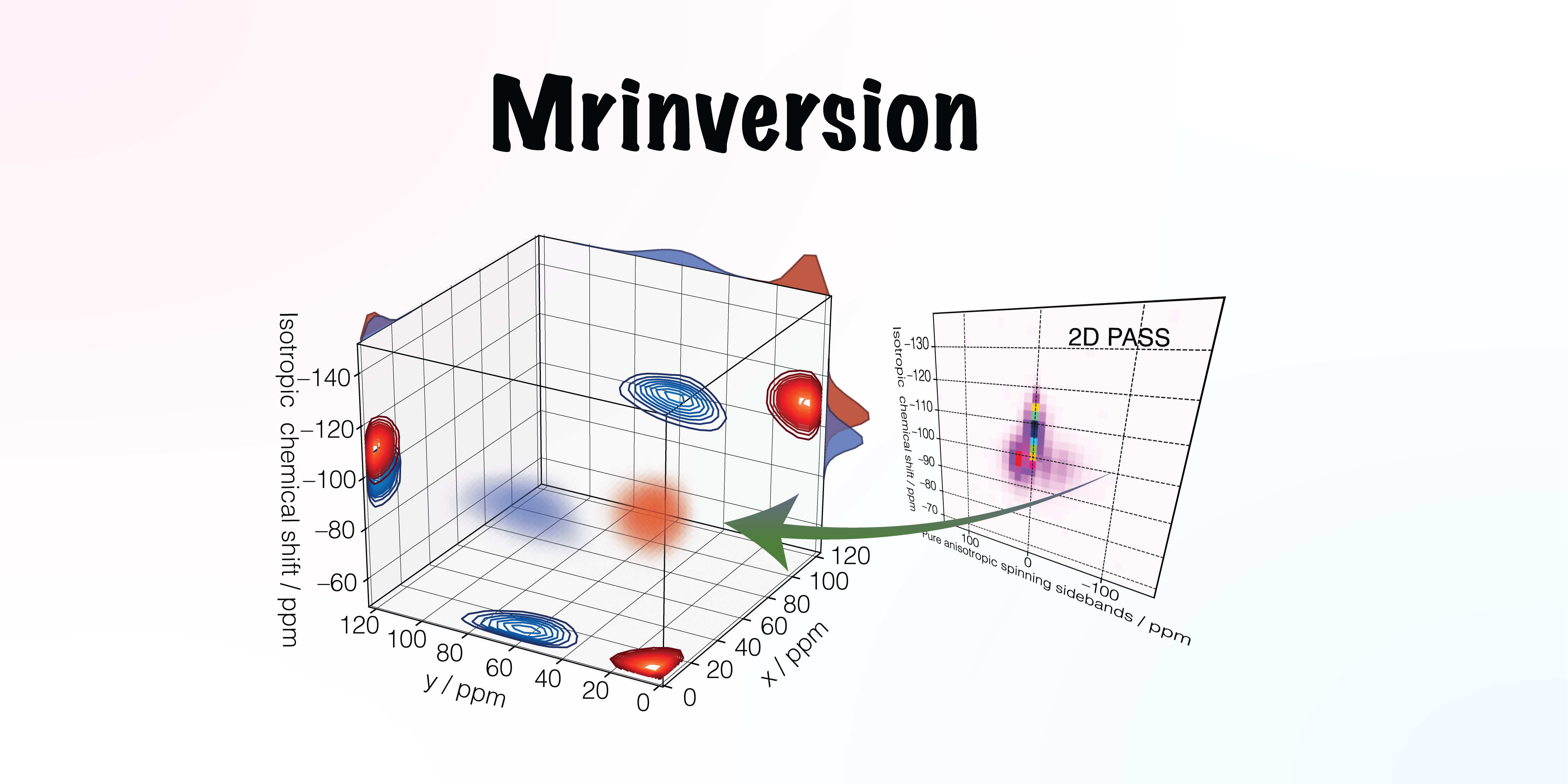 mrinversion