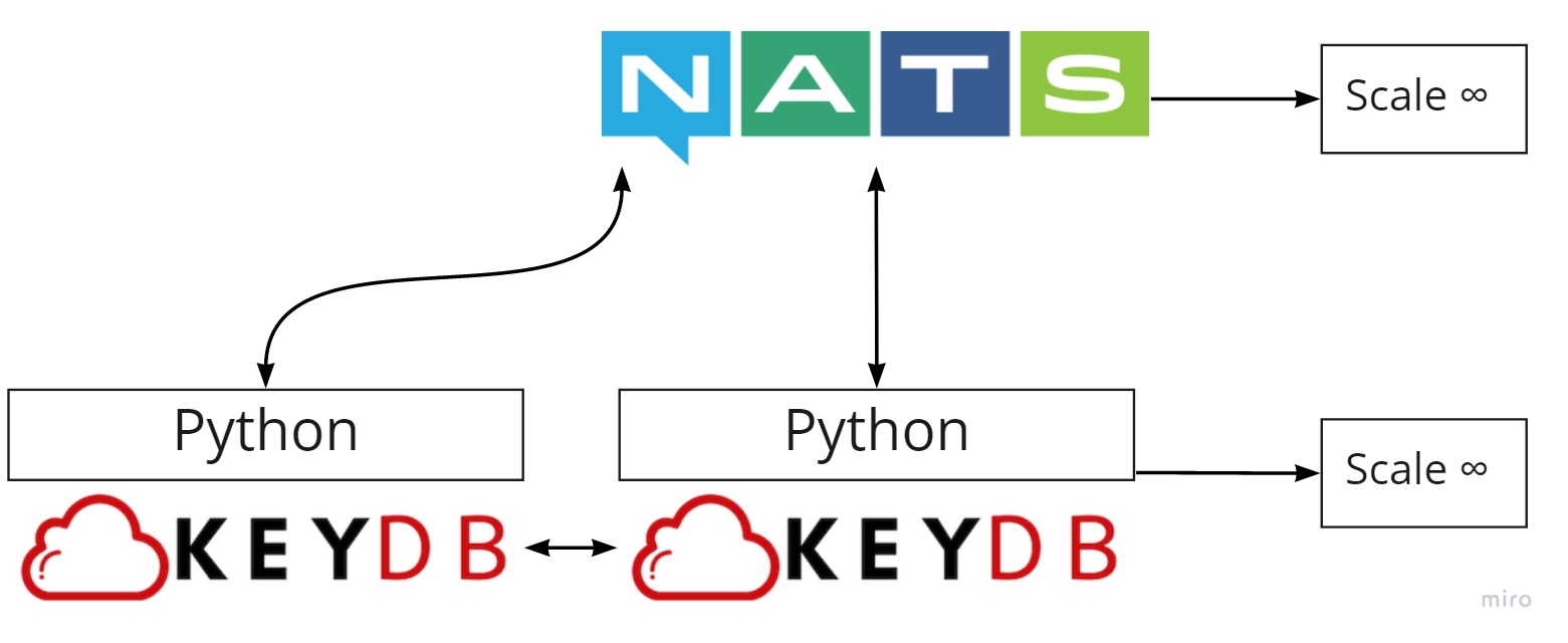 keydb-cluster