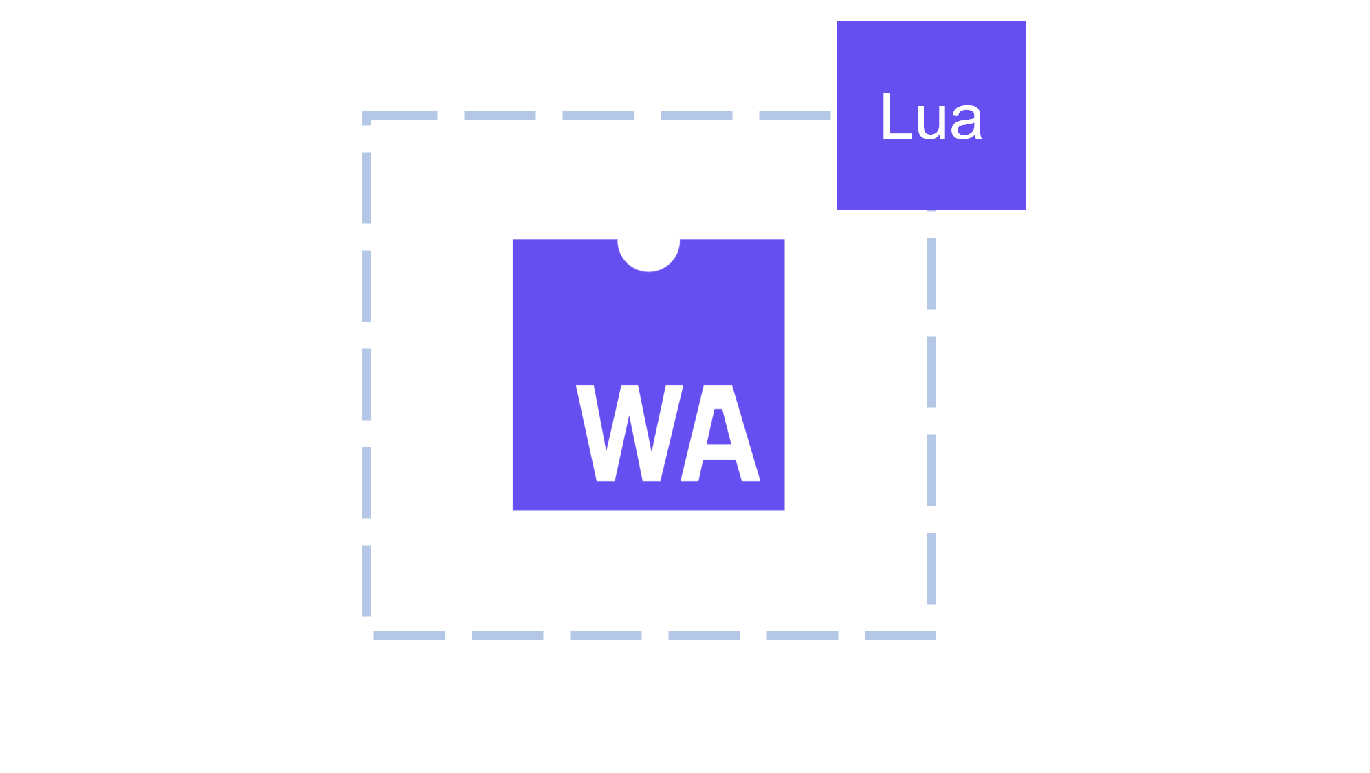 wasm2lua