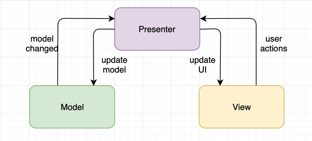 MVP-Template-iOS