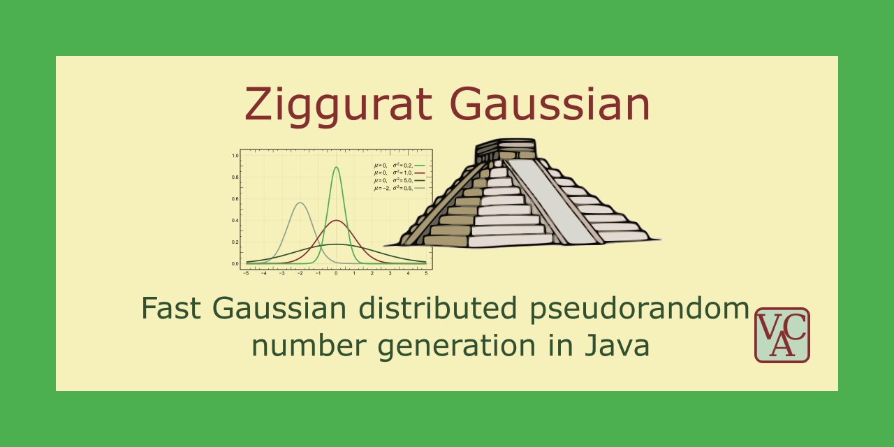 ZigguratGaussian