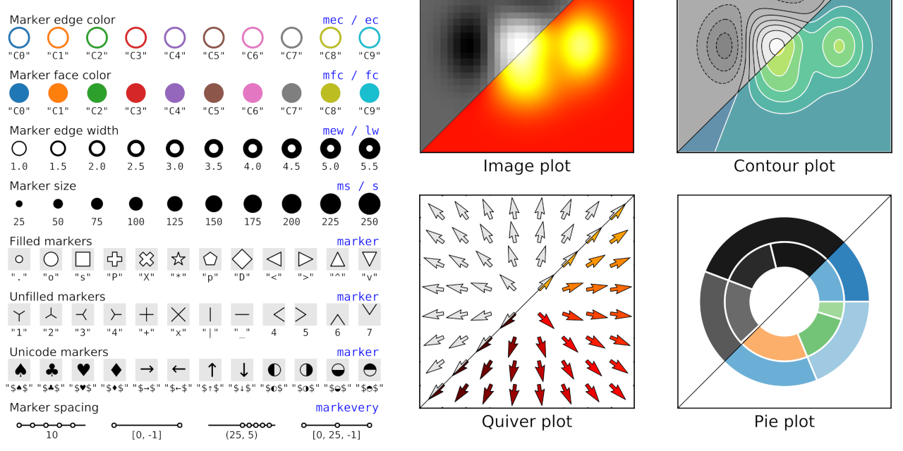 matplotlib-cheatsheet