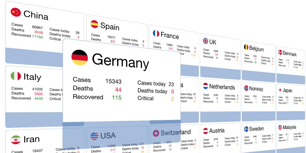 covid-dashboard