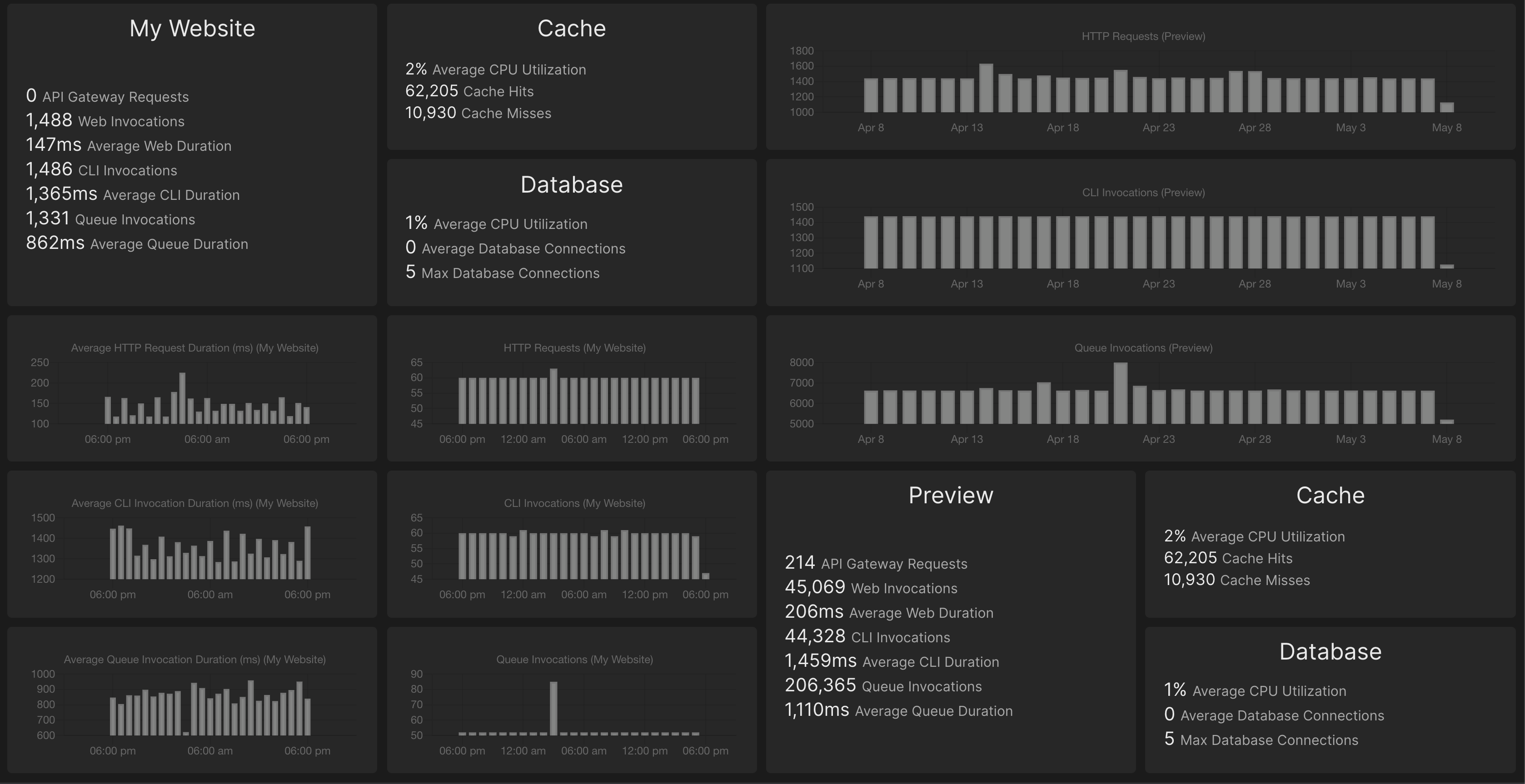 laravel-dashboard-vapor-metrics-tile