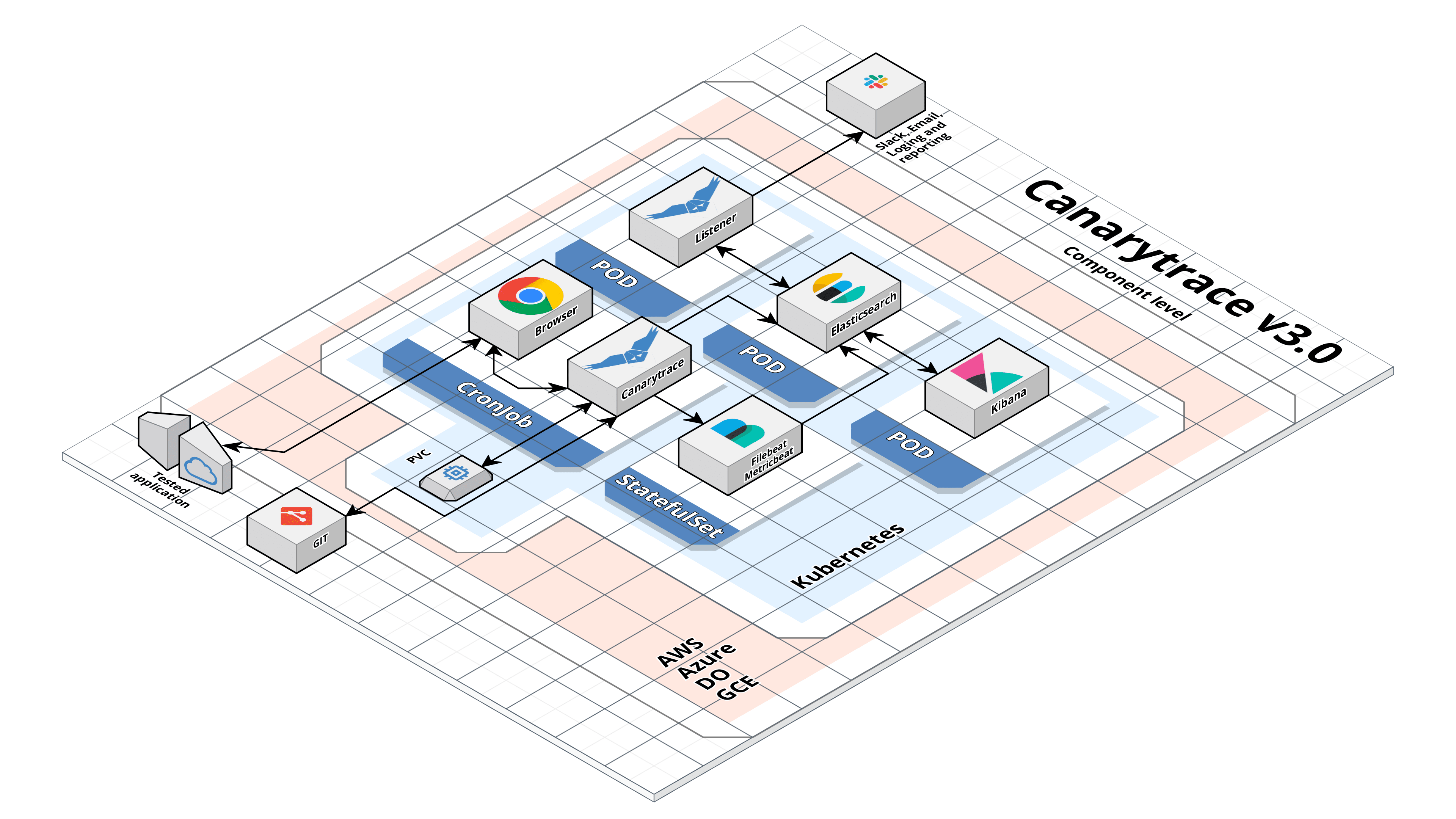 documentation