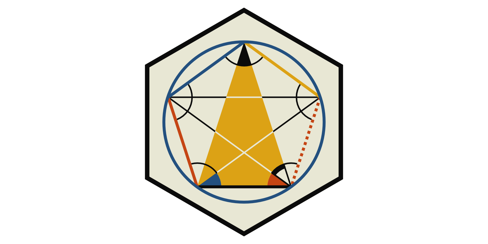 euclid