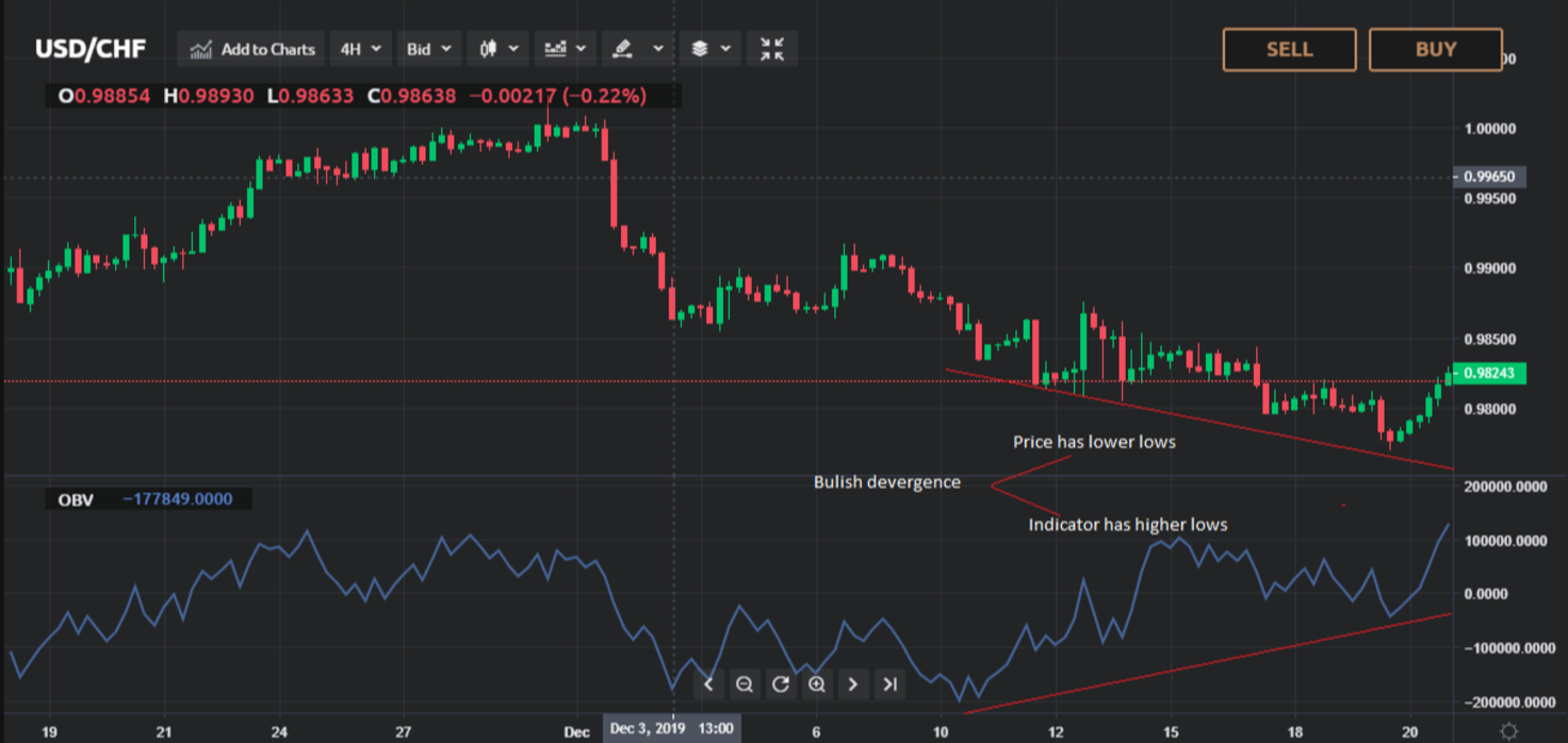 stock-trading-strategy