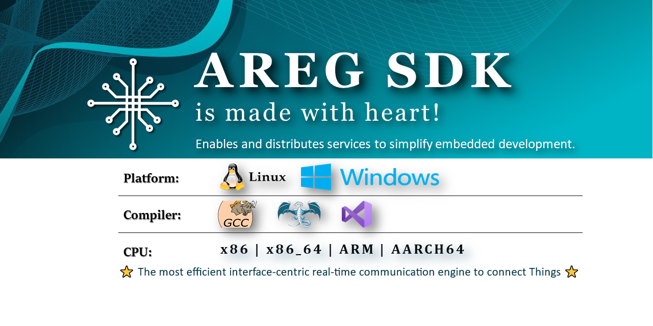 areg-sdk