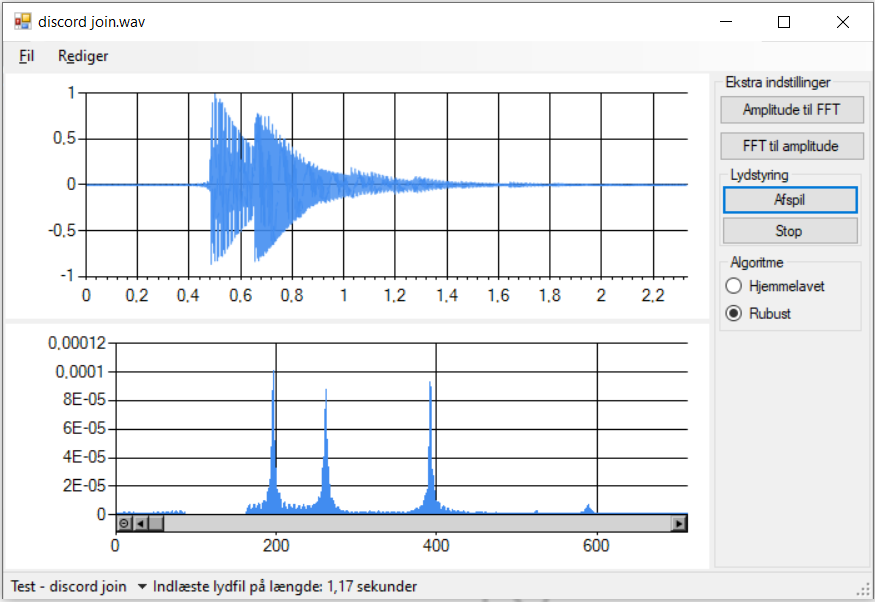 Fourier-transformation