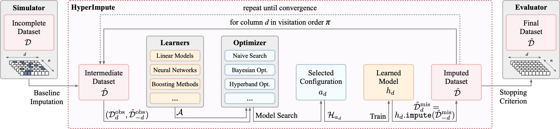 hyperimpute