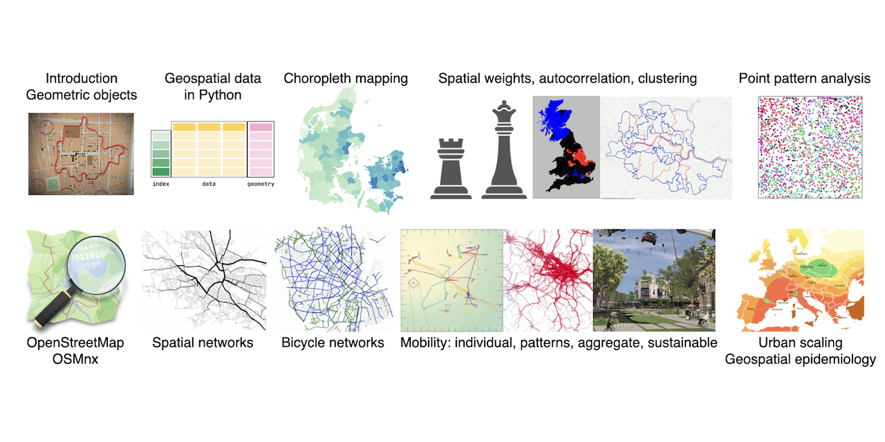 geospatialdatascience