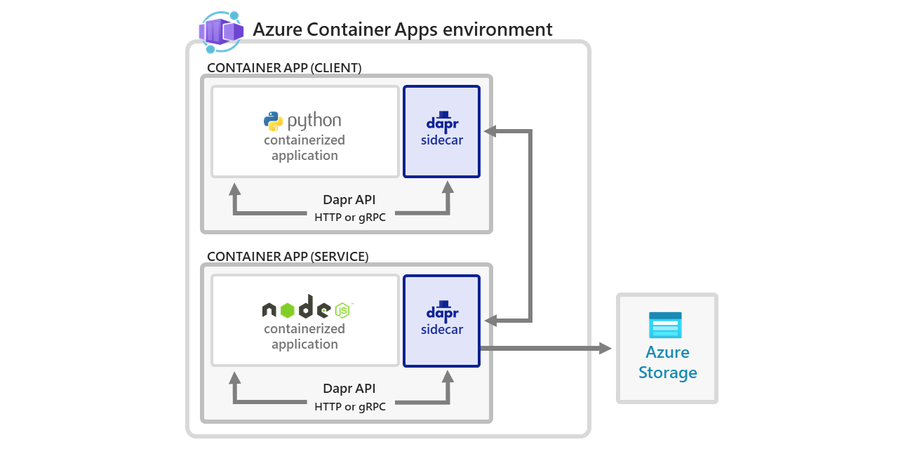 dapr-container-apps-demo