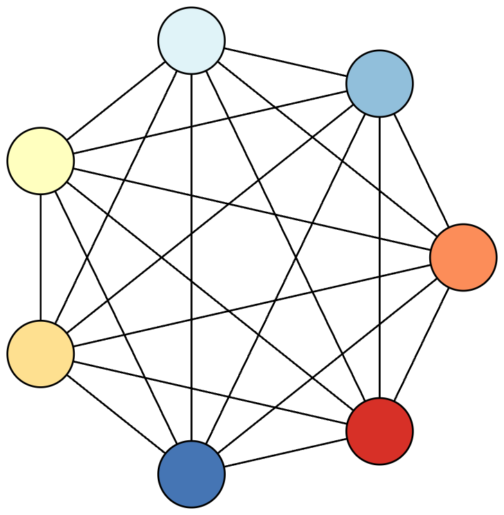 testing-distributed-systems