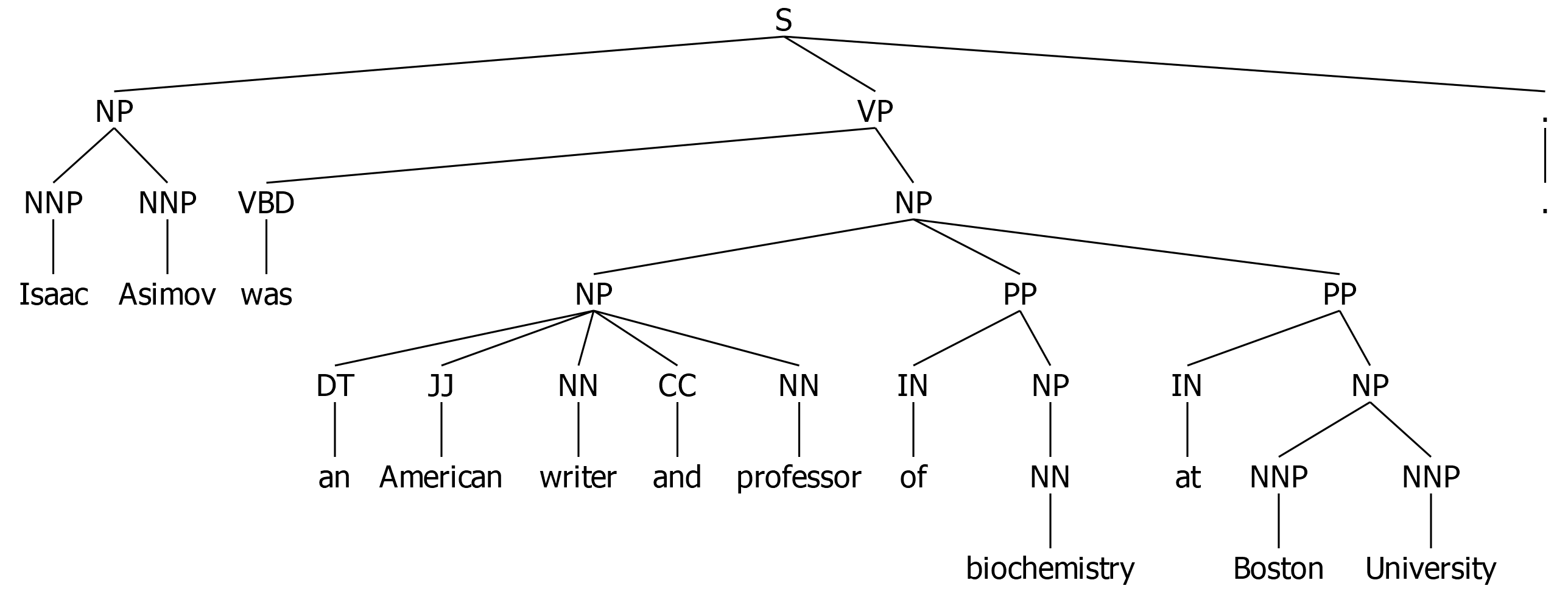 Constituent-Treelib