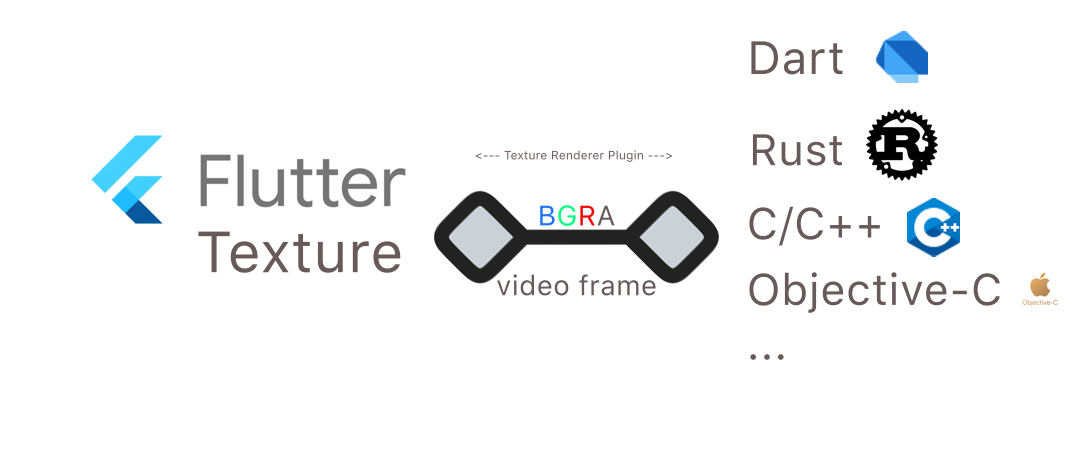 flutter_texture_rgba_renderer