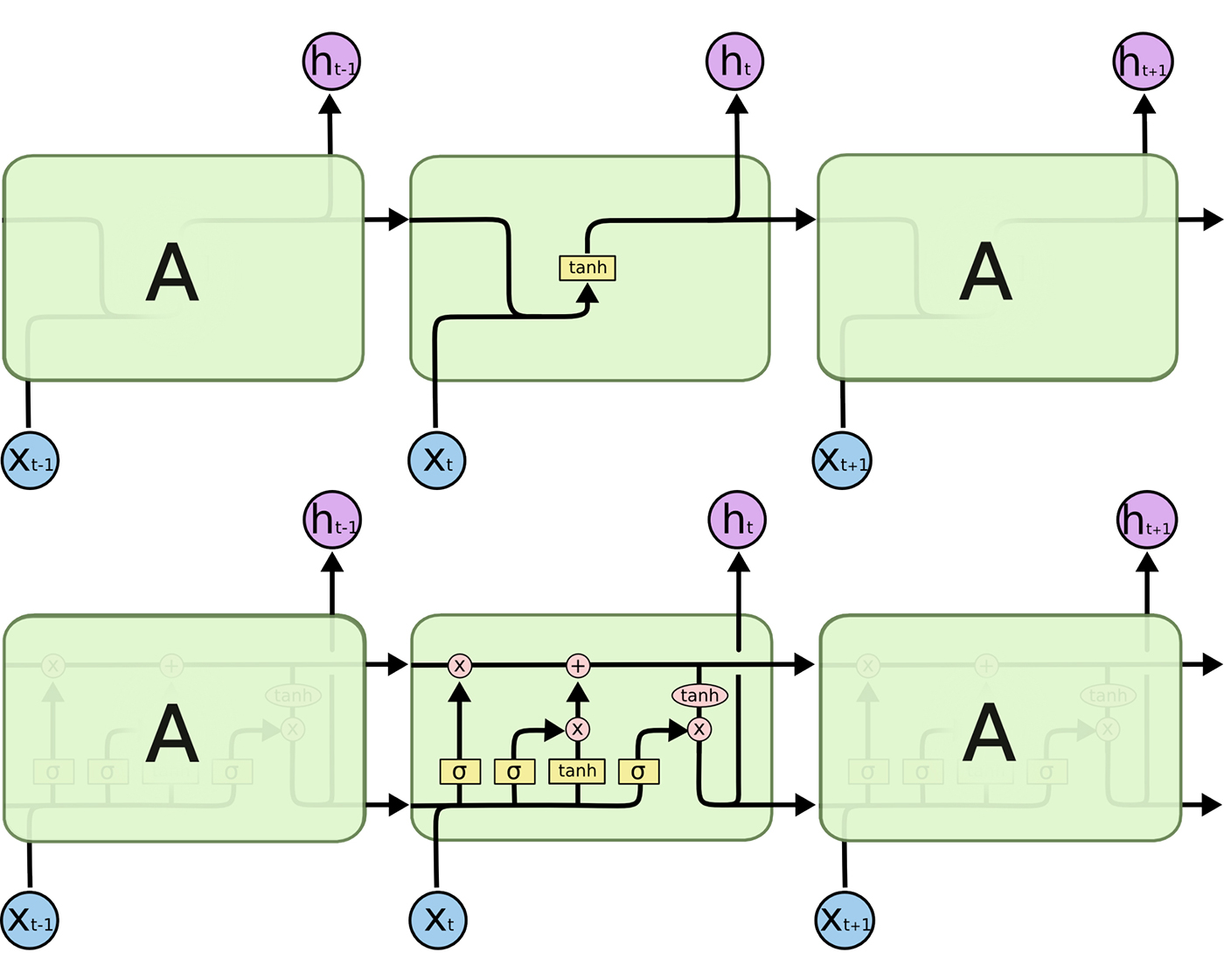 LSTM-Music-Genre-Classification