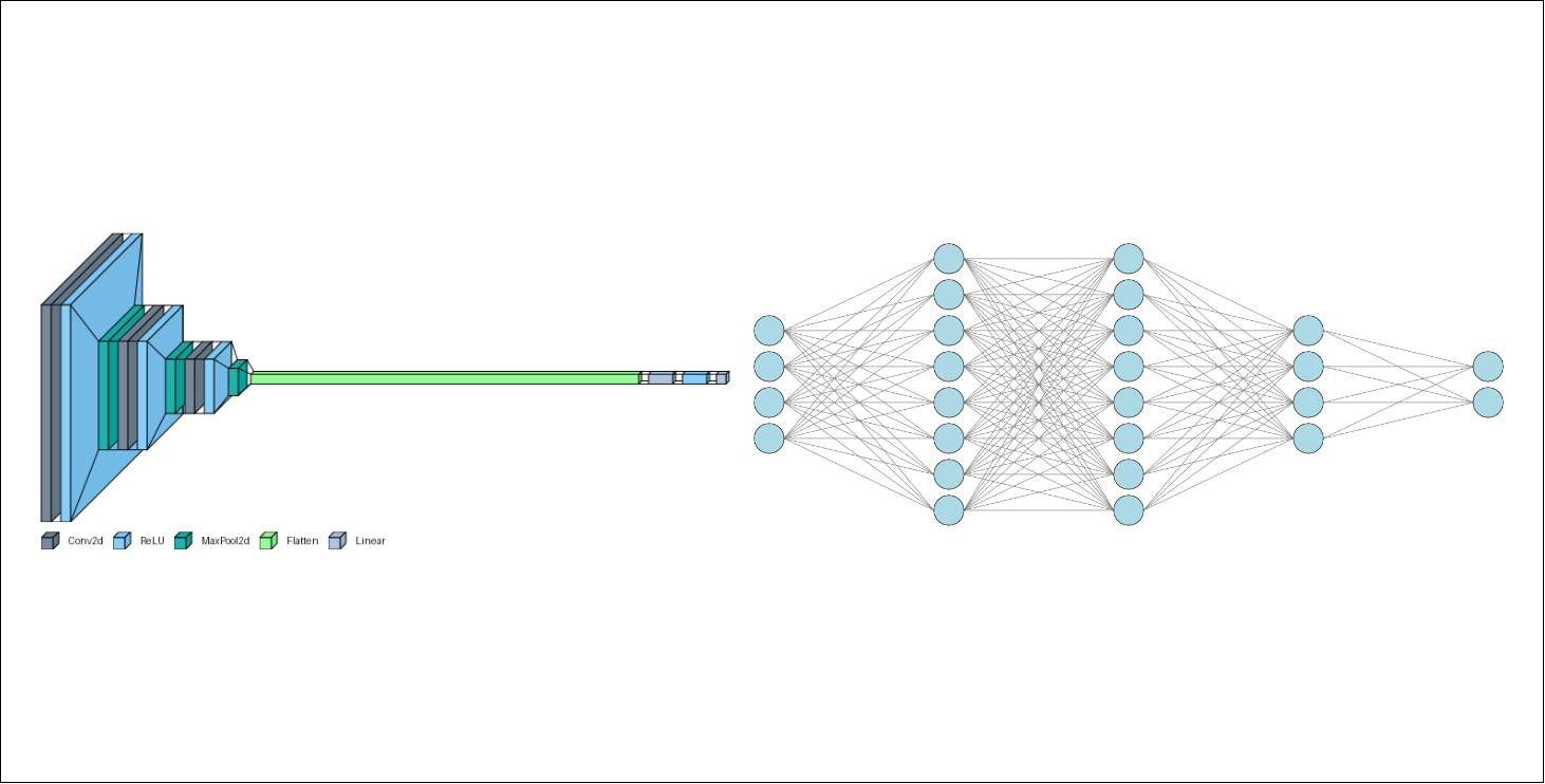 visualtorch