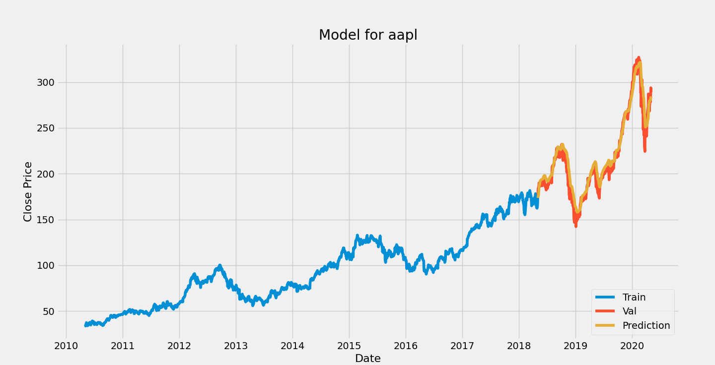 stockseer-api