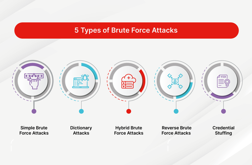 Crypto-Bruteforce-tool