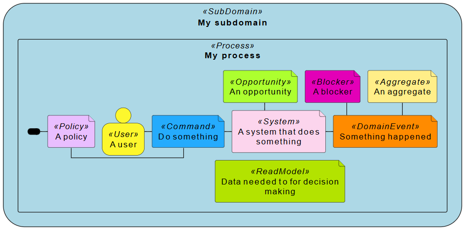 event-storming-puml