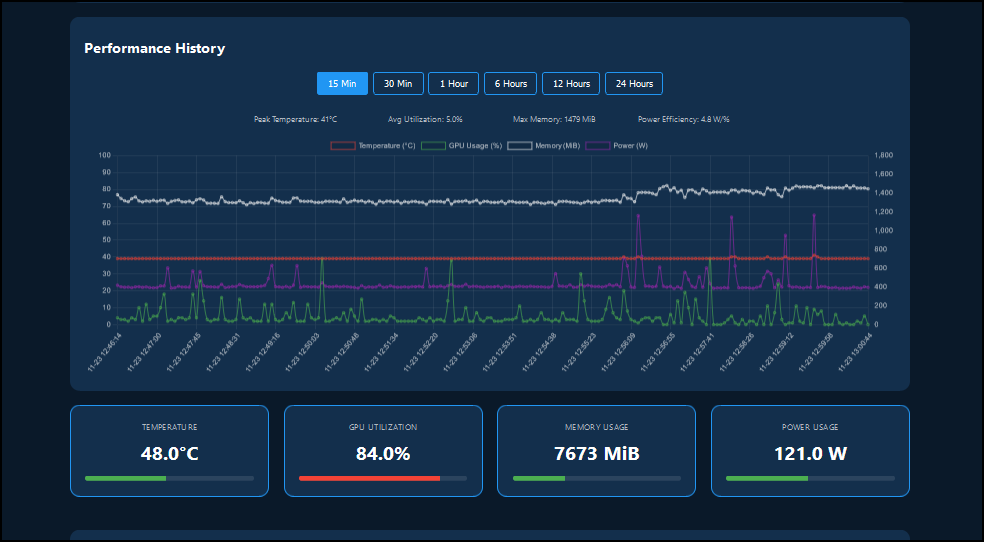 gpu-monitor