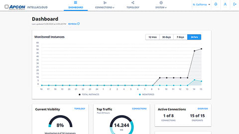 The dashboard of the IntellaCloud software interface.