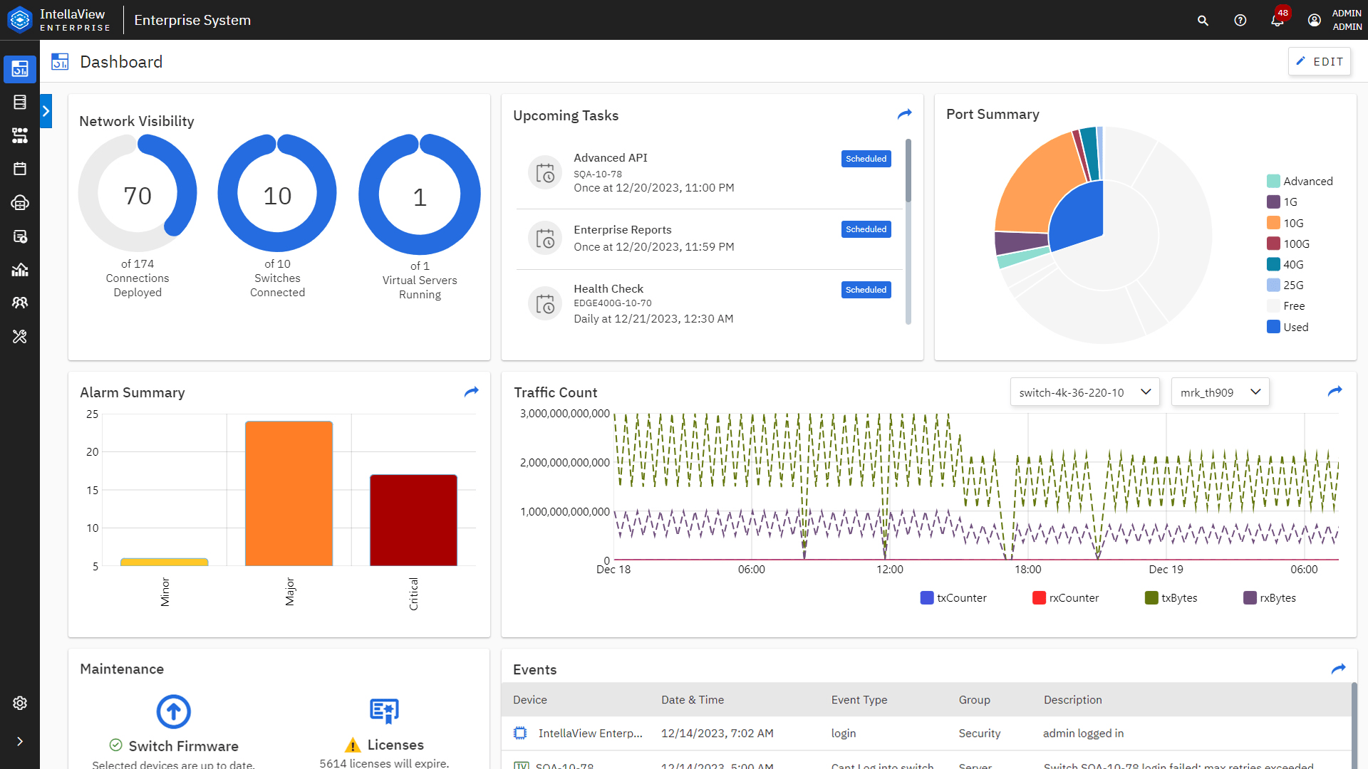 The APCON Enterprise dashboard.