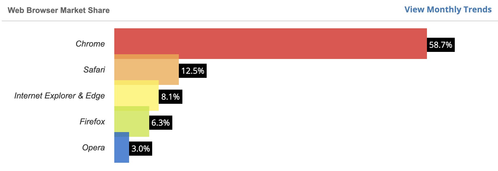 globalstats