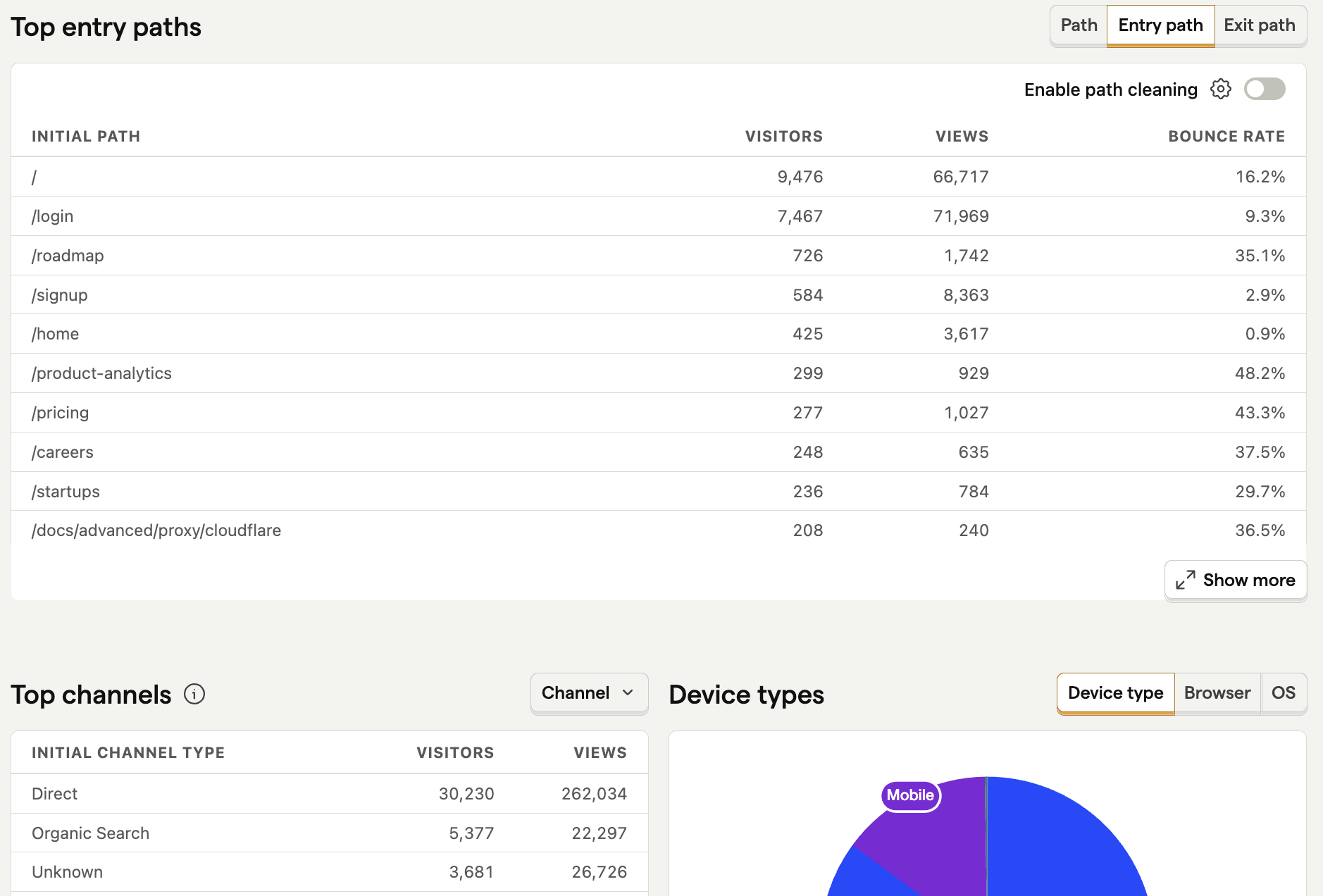 Session data in web analytics