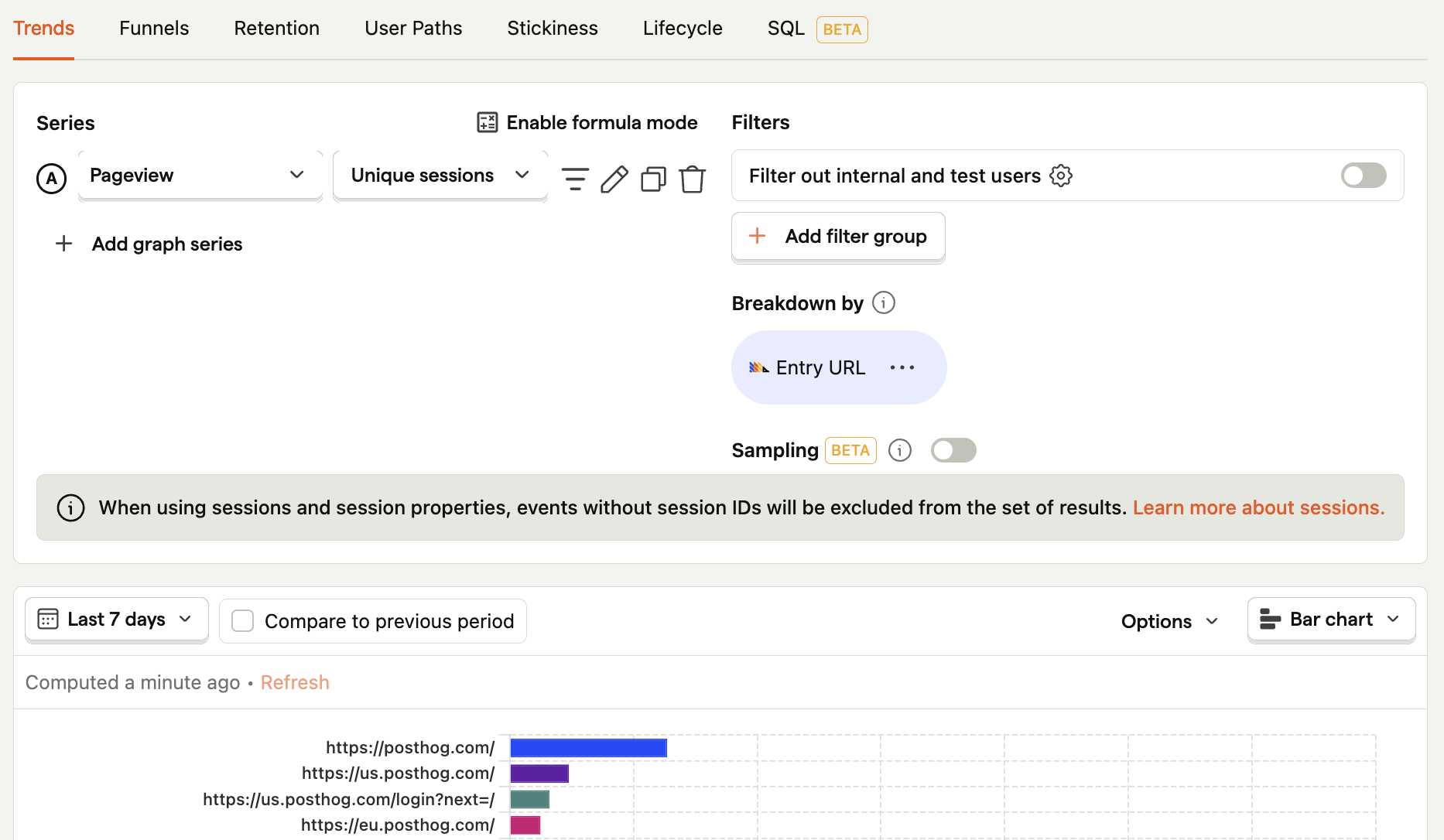 Entry URL breakdown