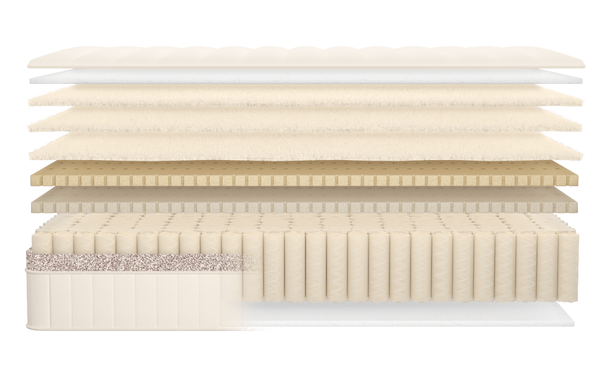Explore the layers of the Birch Luxe Natural Mattress