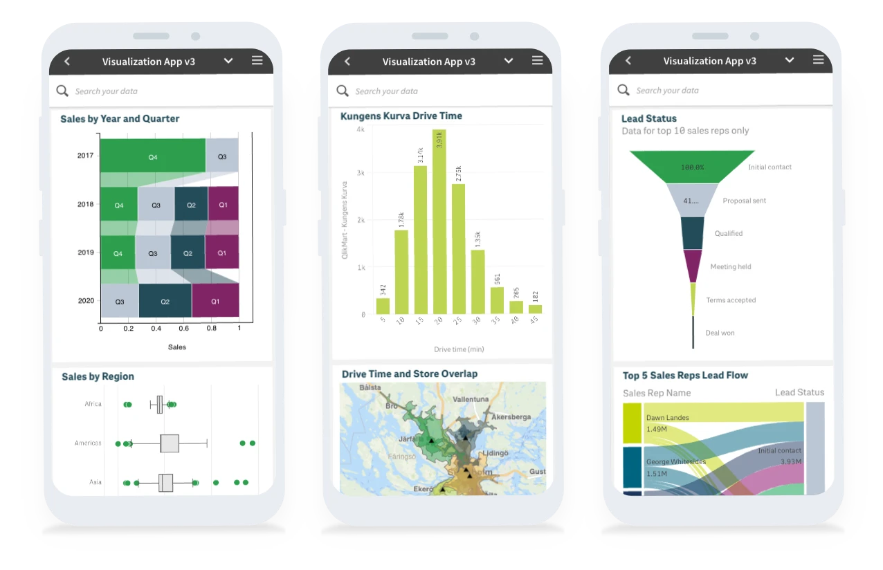 Drei Smartphonedisplays zeigen verschiedene Datenvisualisierungen an, darunter Balkendiagramme, eine Karte und Flussdiagramme mit dem Titel „Visualization App v3“.