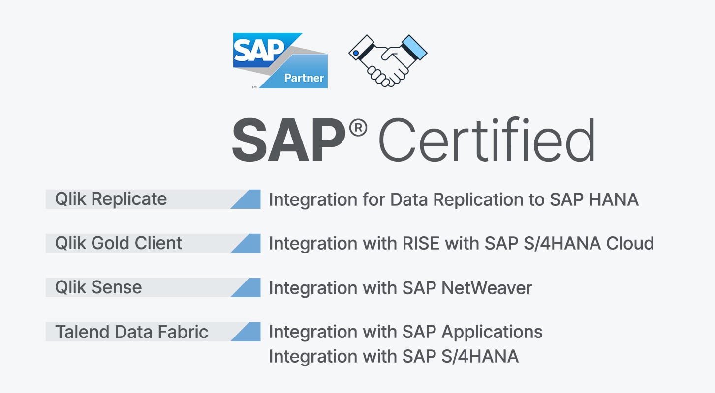 Eine Liste mit SAP-Zertifizierungsintegrationen: SAP HANA, SAP S/4HANA Cloud, SAP NetWeaver sowie SAP Applications und SAP S/4HANA.