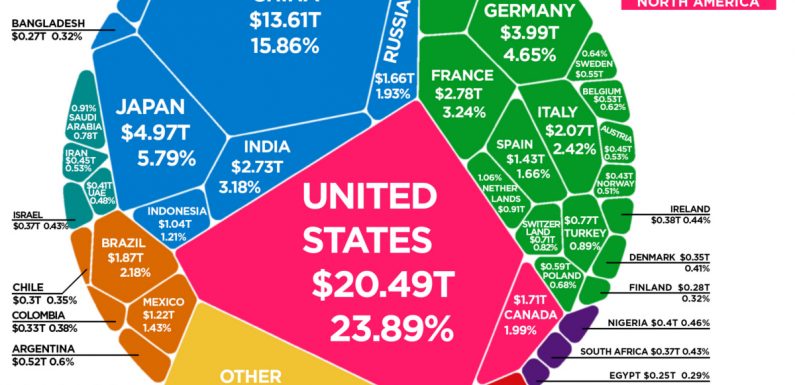 The $86 Trillion World Economy in One Chart