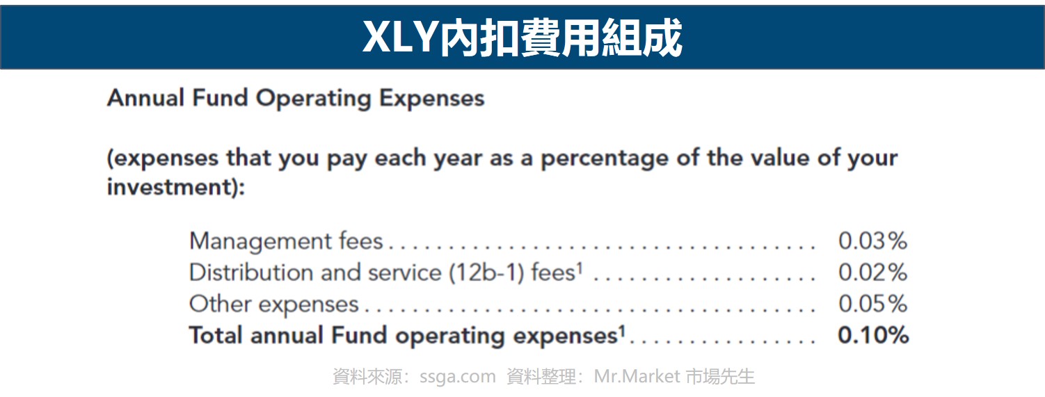 XLY內扣費用組成