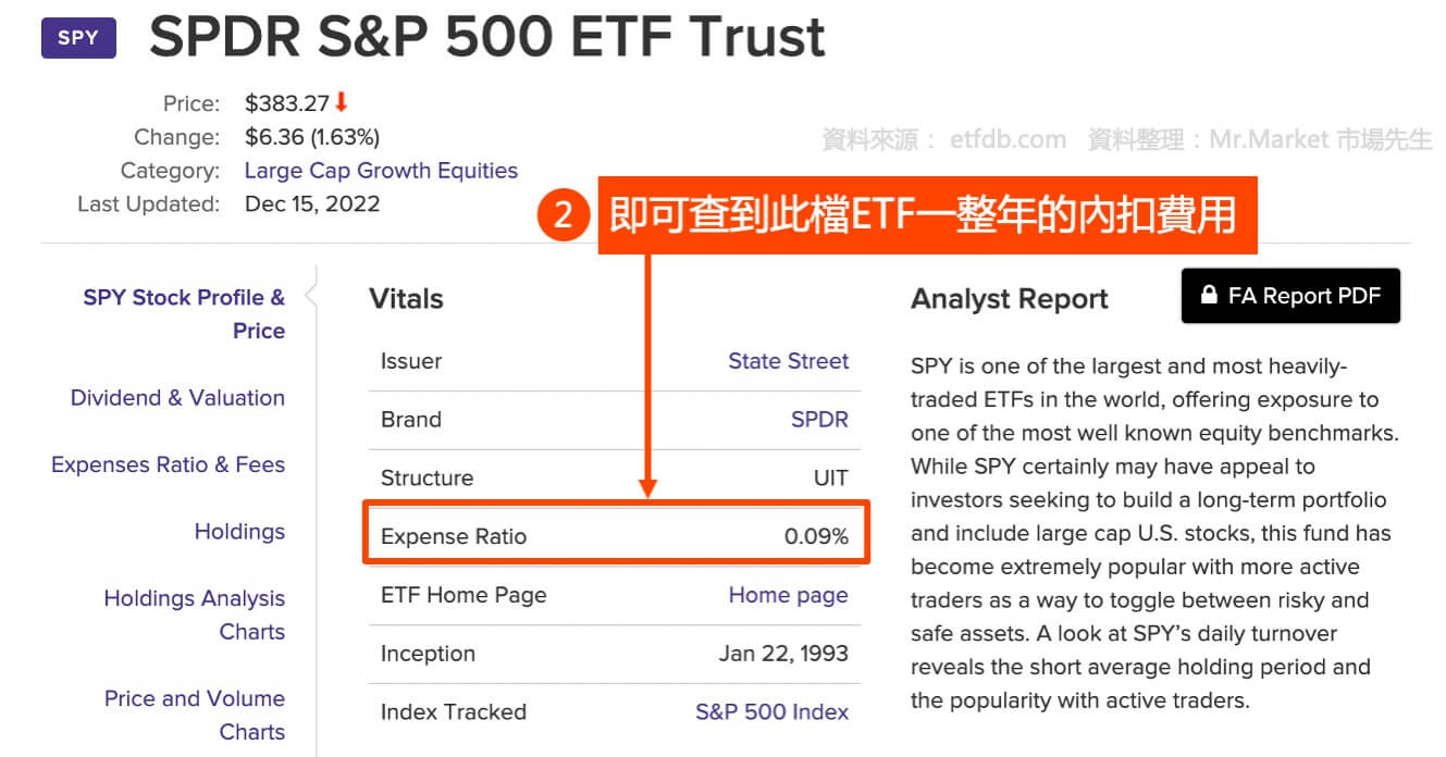 如何查詢美股ETF內扣費用-2