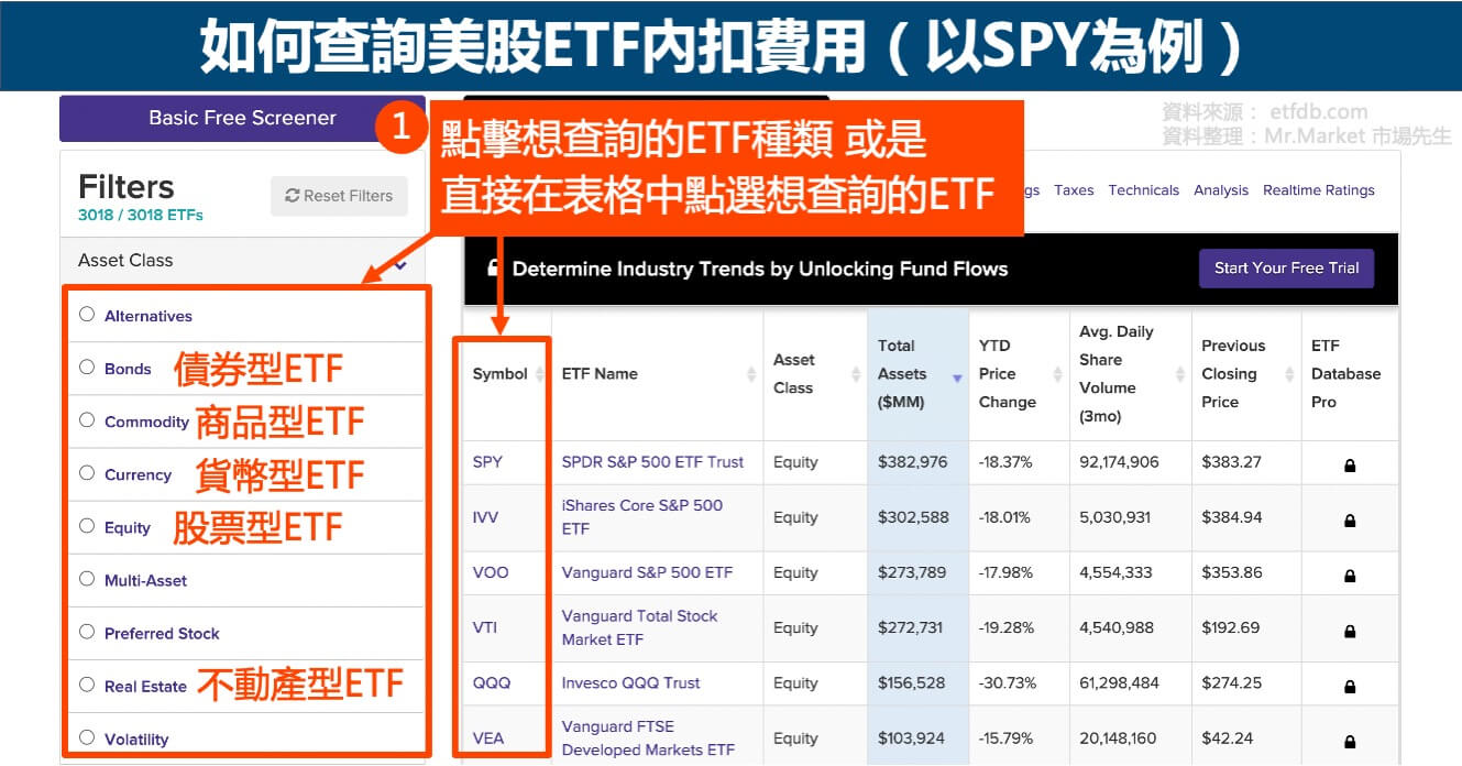 如何查詢美股ETF內扣費用