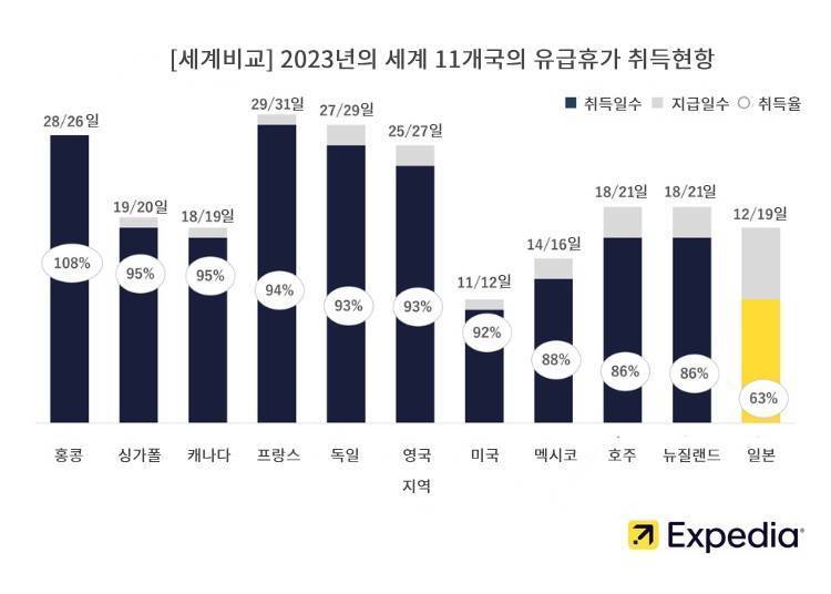 이미지 제공:익스피디아 재팬