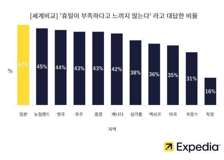 이미지 제공:익스피디아 재팬