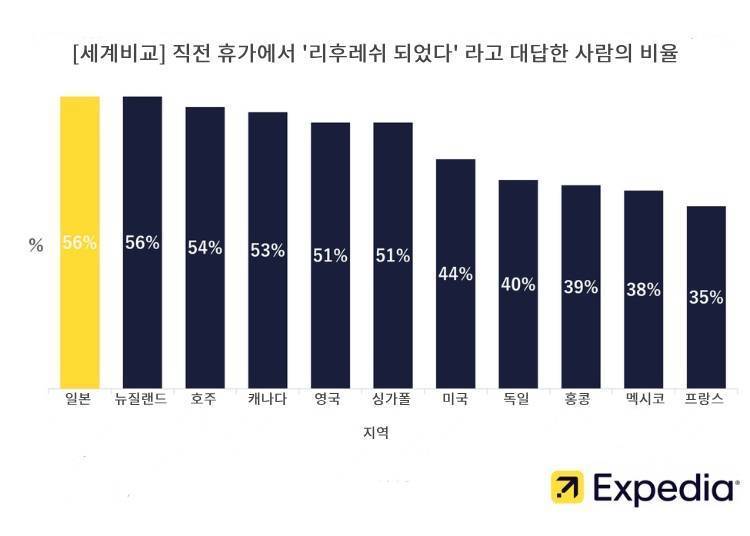 이미지 제공:익스피디아 재팬