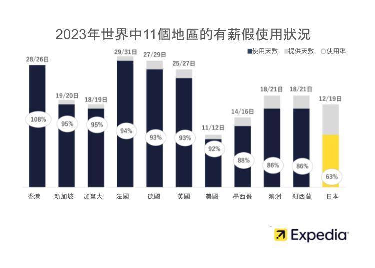 照片來源：Expedia・Japan