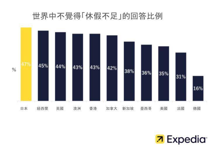 照片來源：Expedia・Japan