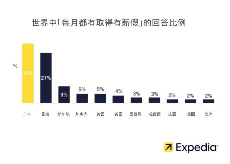 照片來源：Expedia・Japan