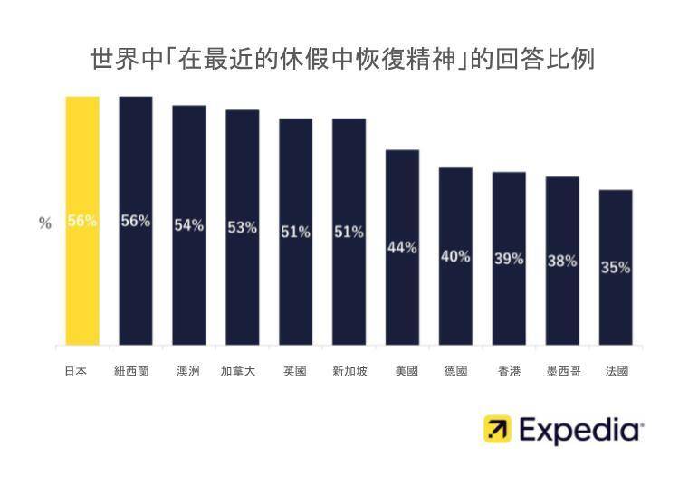 照片來源：Expedia・Japan